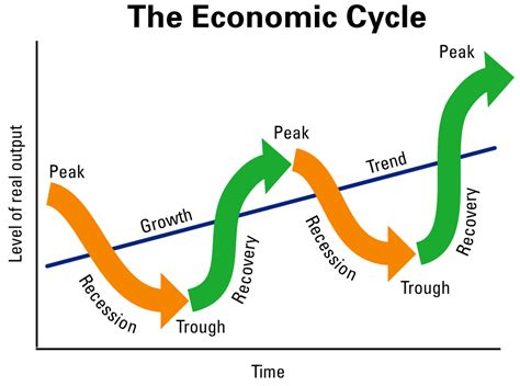  Boomerang: Uma Aventura Financeira para Todos os Ciclos da Vida! Desvendando o Mistério de uma Economia em Constante Mudança