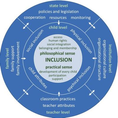  Harmonizing Educational Perspectives: A Malaysian Journey into Inclusive Pedagogy