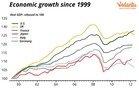  Inventing the Future: Understanding Japan's Economic Miracle: A Journey Through Post-War Reconstruction and Technological Innovation