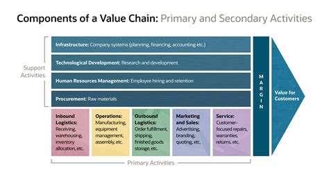  Value Chain Development for Thailand: A Case Study Approach! Unveiling the Tapestry of Thai Economic Growth