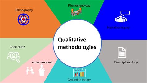   Voices From the Field: Exploring Qualitative Research Methods in Pakistan : A Vibrant Tapestry Woven With Lived Experiences