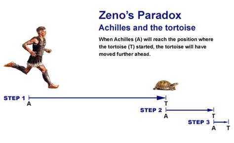  Zeno's Paradox: A Journey Through Jurisprudence and Time